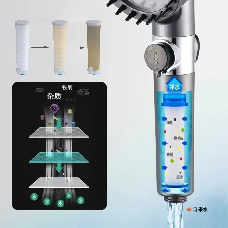 Luxury 3-Mode High-Pressure Showerhead – Spa-Like Rainfall & Purifying Filter for Ultimate Refreshment